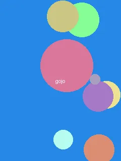 阿珂被小兵欺负长图 - 五条悟角色图
